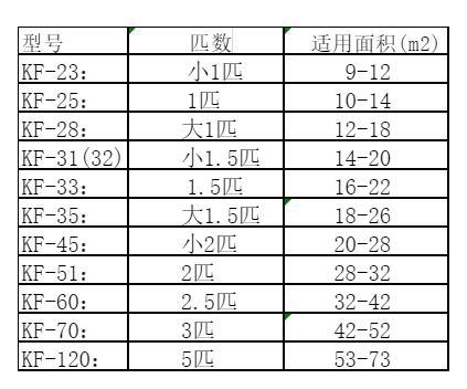 江门市空调维修