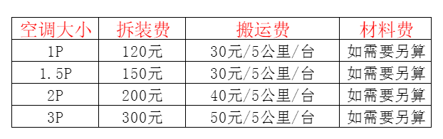 江门市空调移机及费用电话在哪里找